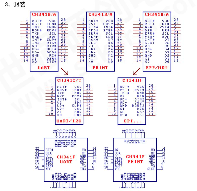 CH341 USB总线转接芯片