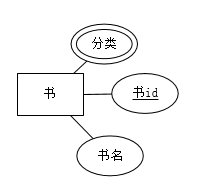 ER图是什么？「建议收藏」