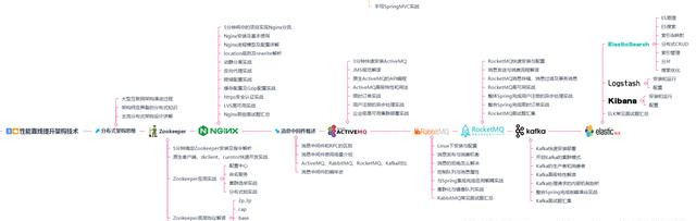 凭什么都是Java开发三年，而他能进大厂薪资是“我”2倍？