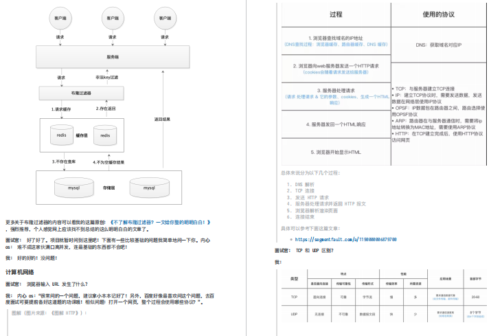 美团5面，拿39k*16 Offer！，全凭过硬实力+41W字面试突击手册