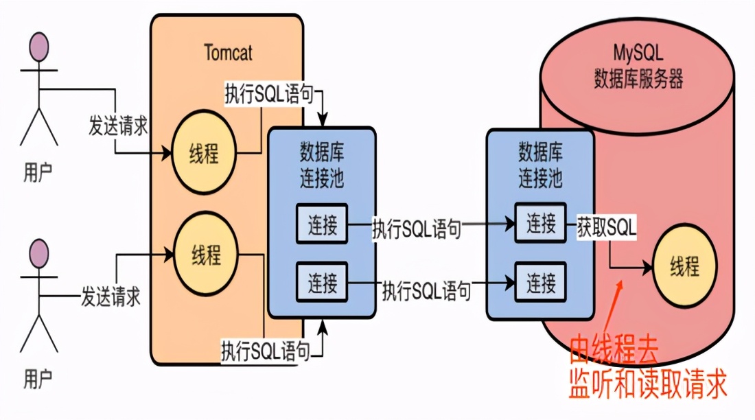 剖析MySQL黑盒——MySQL架构设计