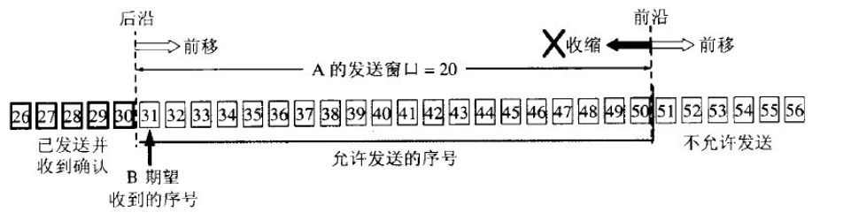 滑动窗口1