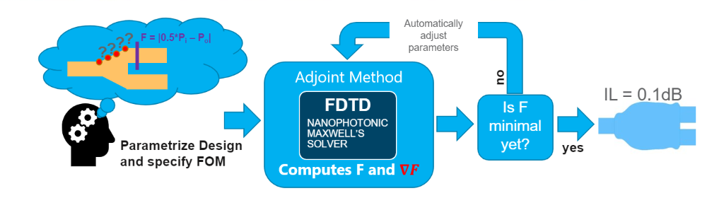 Python API overview_lumerical scripting language-alphabetical list-CSDN博客
