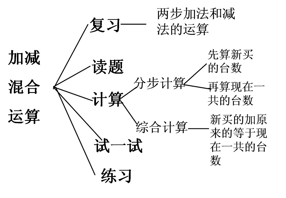加减法叫做什么运算 加减混合运算教学设计 君佳的博客 Csdn博客