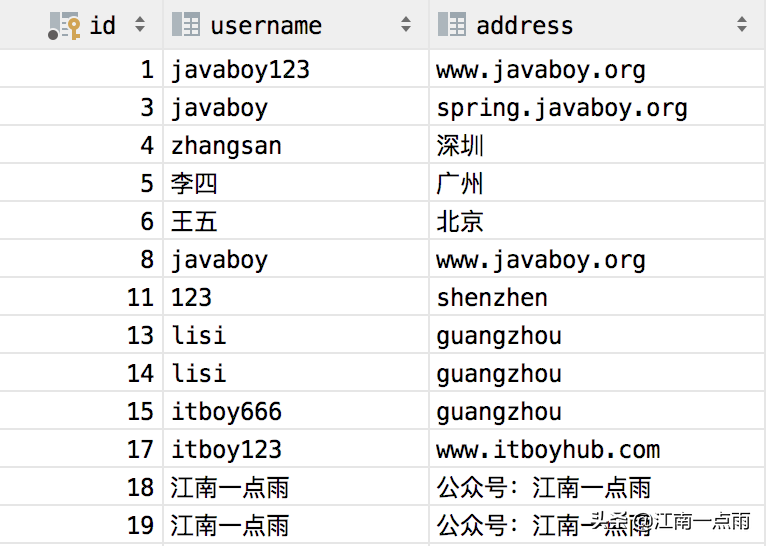 WebFlux 操作 MySQL 是种什么体验？