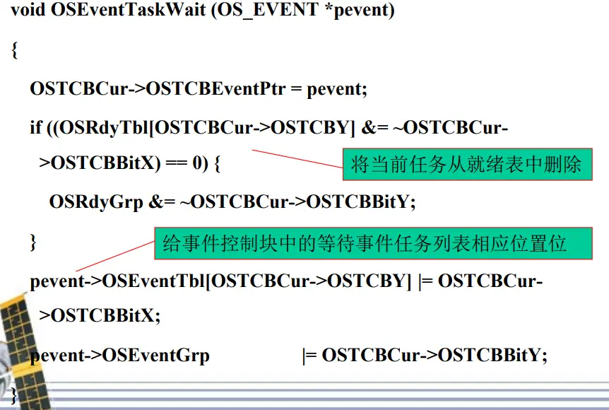 OSEventTaskWait Function