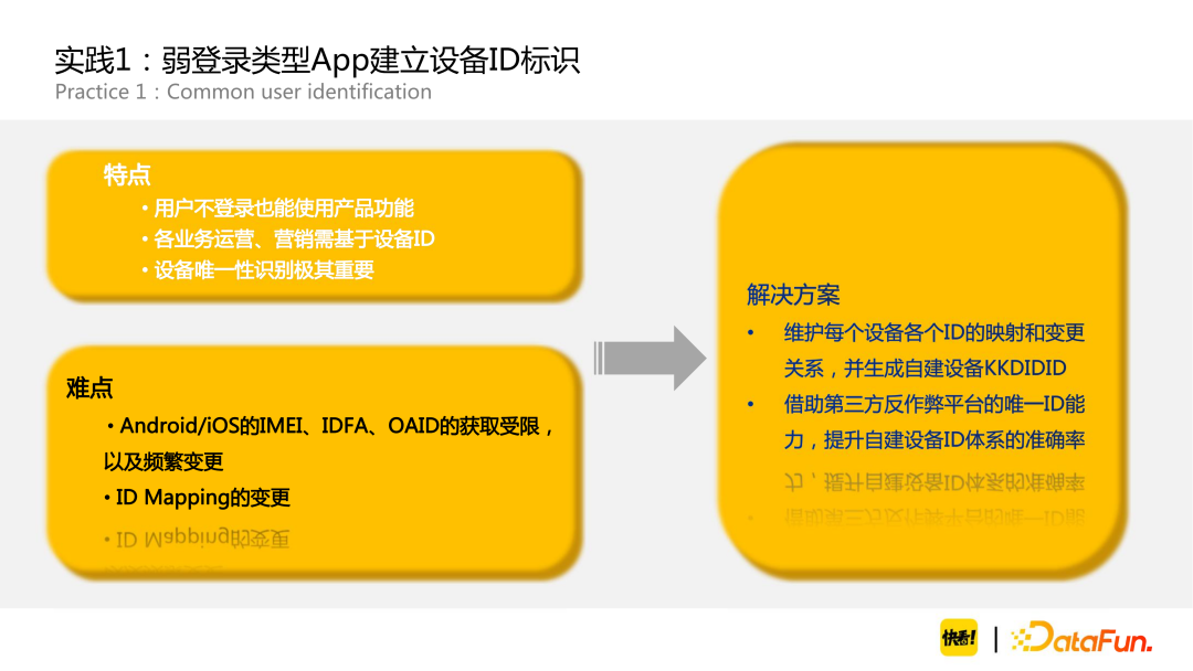 构建用户画像完整版