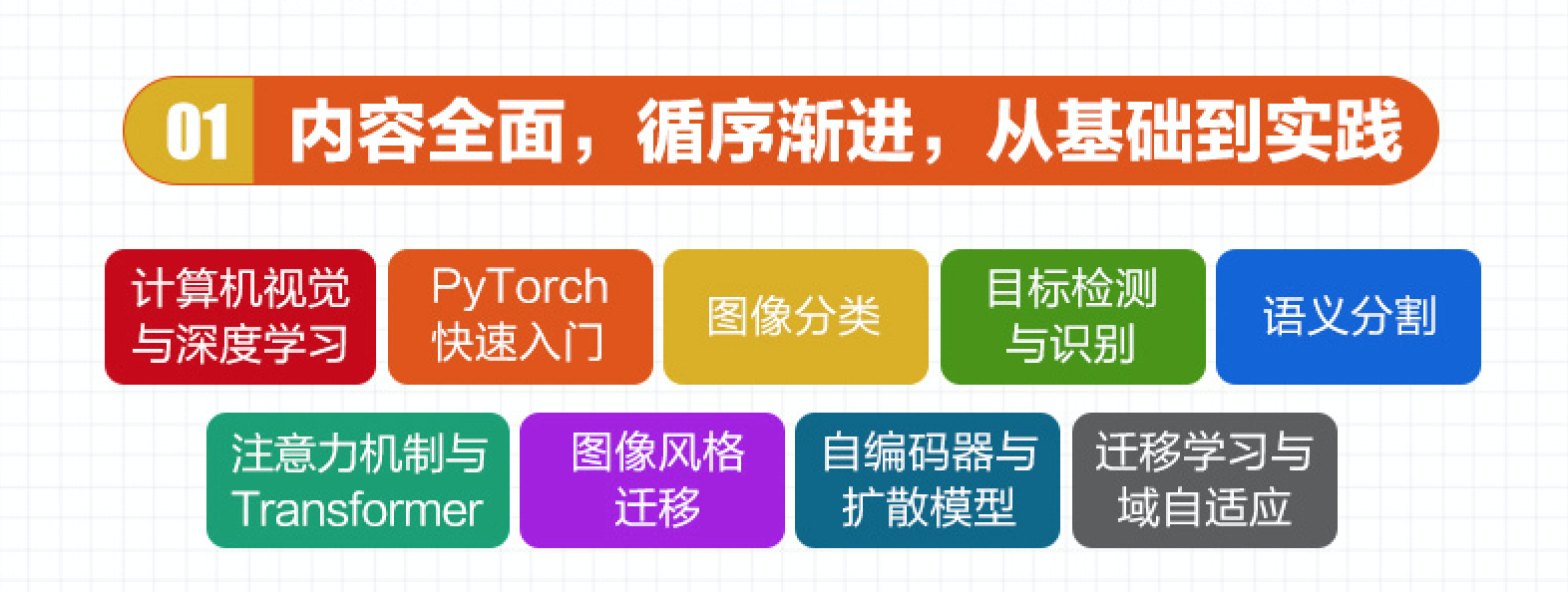 新书《计算机视觉从入门到进阶实战：基于Pytorch》_计算机视觉_03