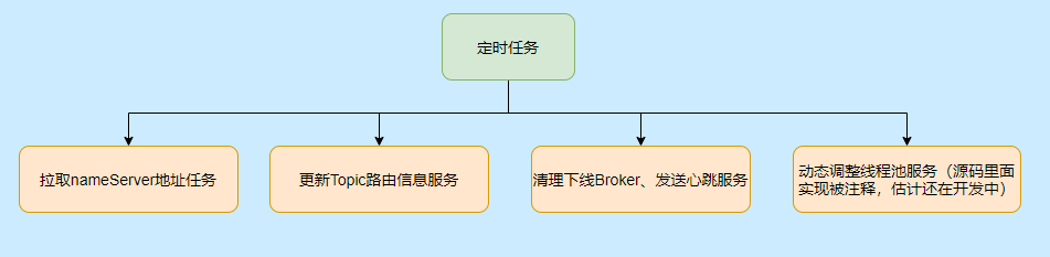 <span>Javaer 进阶必看的 RocketMQ ，就这篇了</span>