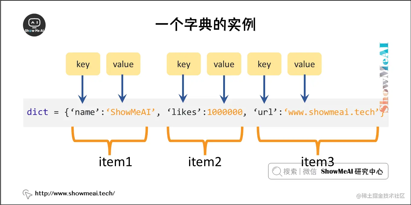 一个字典的实例