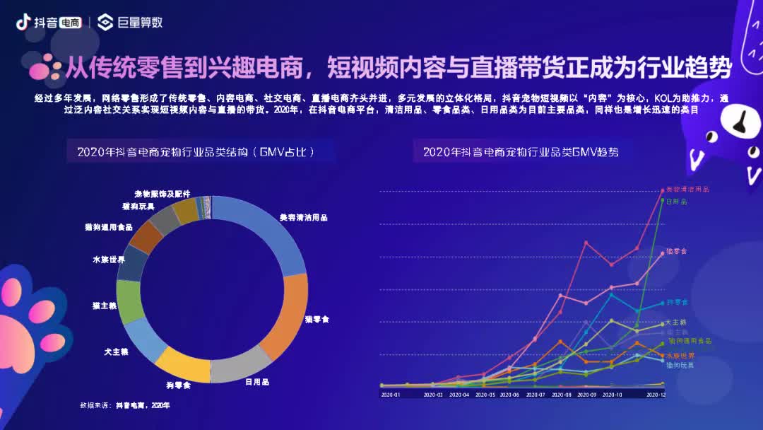 報告分享2021抖音電商寵物經濟洞察報告巨量算數附下載