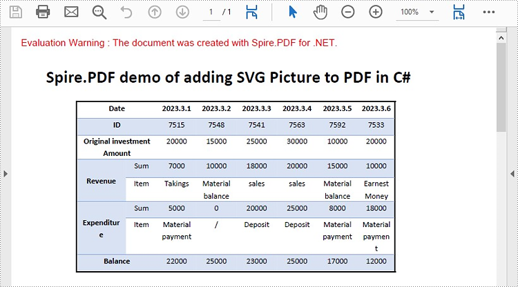 C#/VB.NET：将 SVG 转换为 PDF