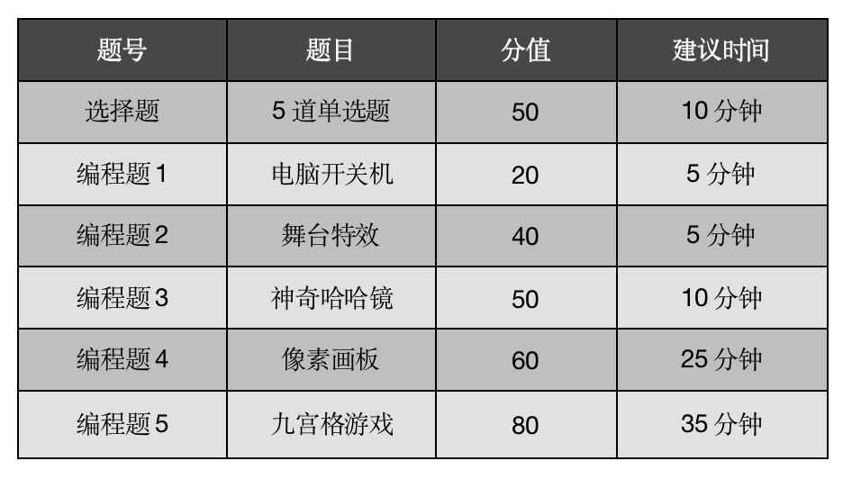 第14届蓝桥杯省赛真题剖析-2023年5月7日Scratch编程初级组