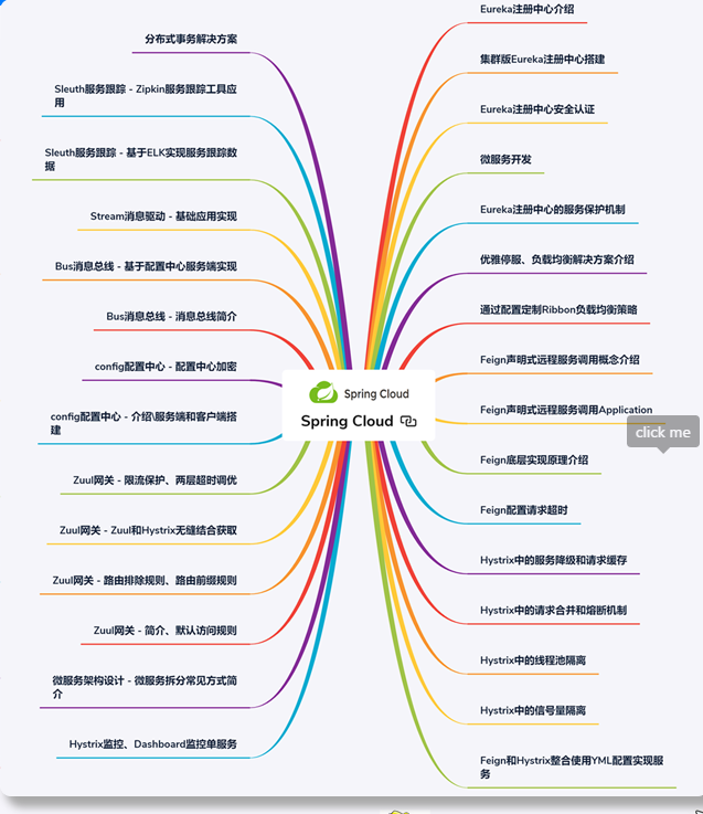 8年开发经验精华,从小白到工作8年Java高级架构师路线谱