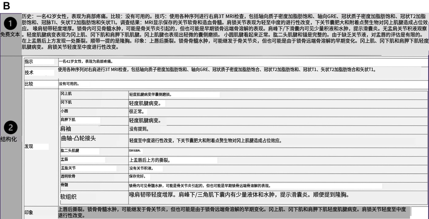 B 示意图展示了一个肩部MRI的自由文本报告示例（第1部分），该报告事后转换为结构化的放射学报告（第2部分）