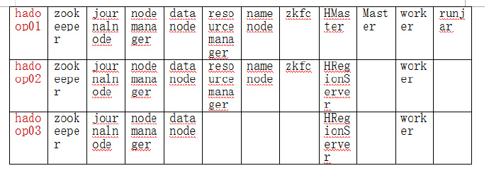 Spark介绍系列02--安装集群 Spark介绍系列02--安装集群