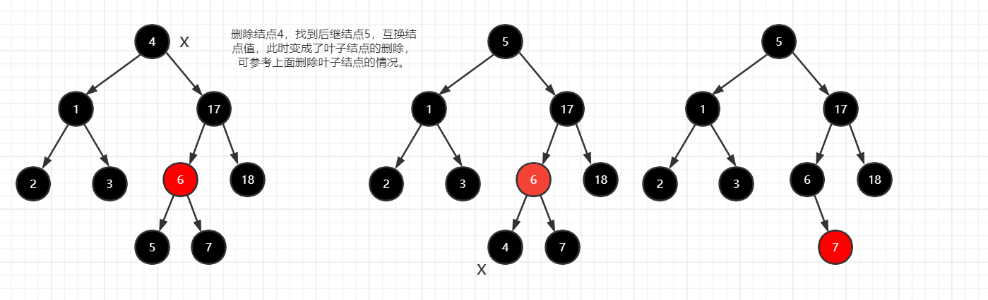 图⑥