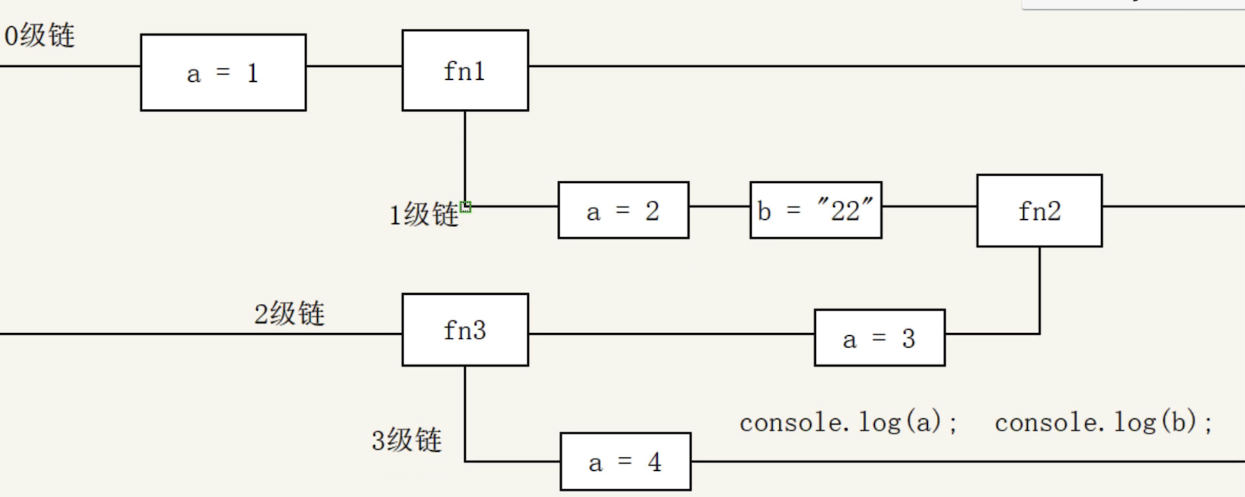 Web前端-JavaScript（对象）