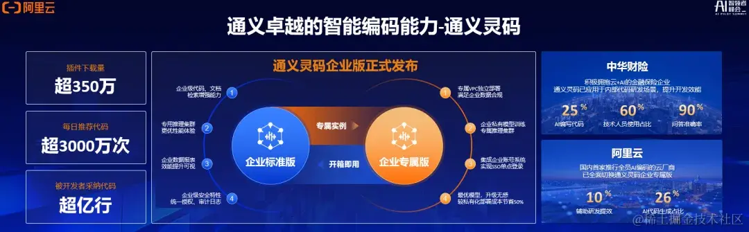 通义灵码企业版正式发布，满足企业私域知识检索、数据合规、统一管理等需求