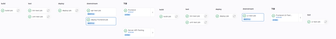 4道数学题，求解极狐GitLab CI 流水线｜第23题：父子流水线 + 多项目流水线