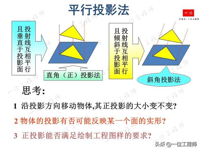 C 垂直投影法 画法几何基础 点 直线和面的投影 37页内容介绍画法几何基础 张心欣的博客 Csdn博客