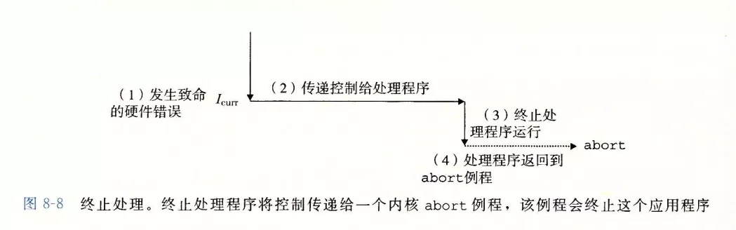 异常控制流ECF