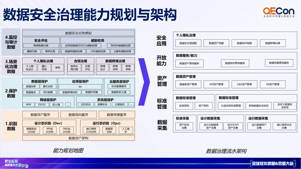 2023年全球软件质量&效能大会（QECon上海站）-核心PPT资料