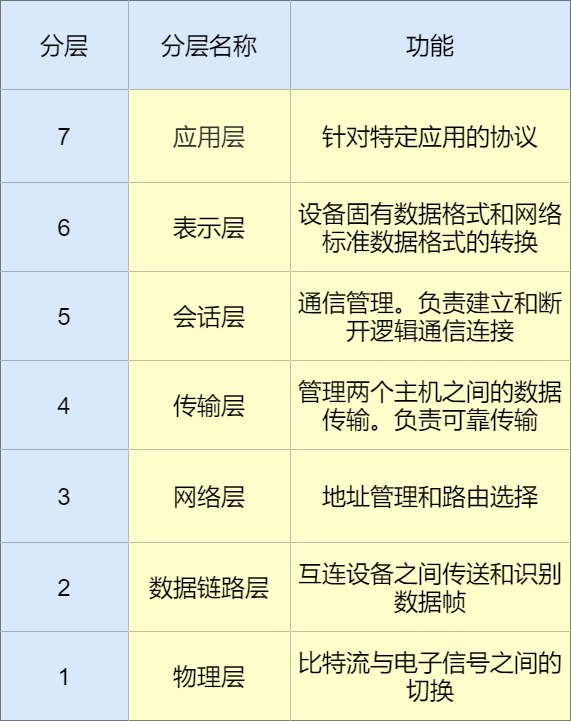 36张图详解网络基础知识