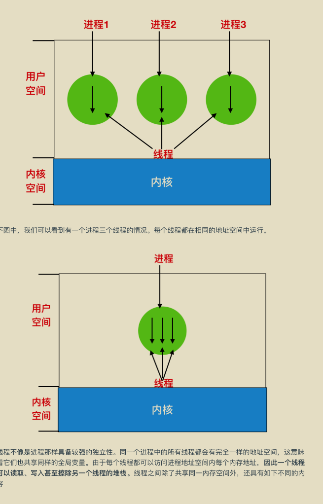 献上膝盖！华为工程师抛出一份堪称“举世无双”操作系统笔记