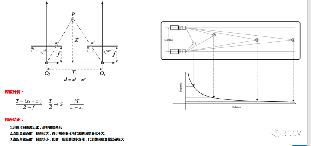 相机模型与标定系统-双目相机-CSDN博客