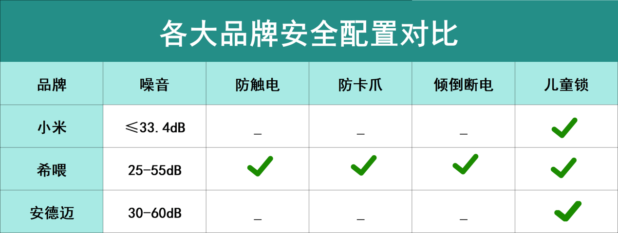 揭秘希喂、小米、安德迈宠物空气净化器的惊人效果，性价比爆表！