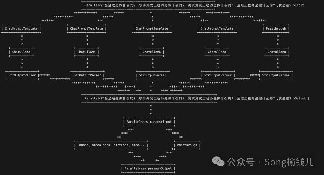 AI菜鸟向前飞 — LangChain系列之八 - 深入浅出LCEL与Chain(下篇)-CSDN博客