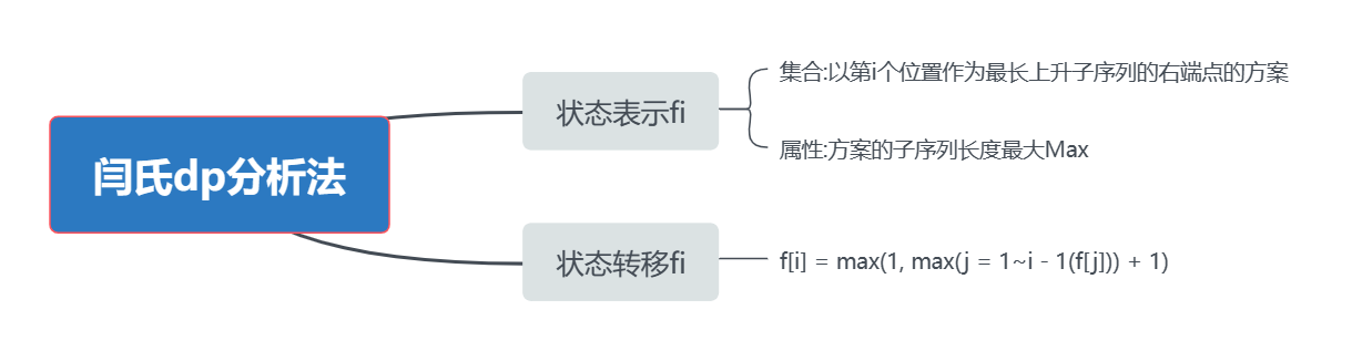 AcWing 1017. 怪盗基德的滑翔翼