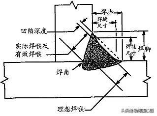 角焊缝缺陷角焊接的方法及要点值得收藏