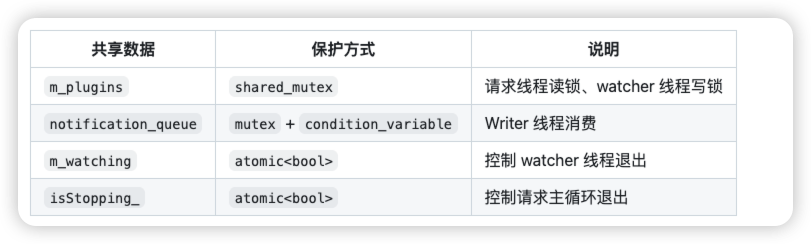 cpp c++项目 mcp_server实现_mcp c++-CSDN博客