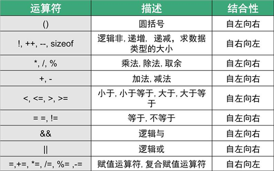 java编程语言基础_c语言初级基础编程题_java能编程机器人语言吗