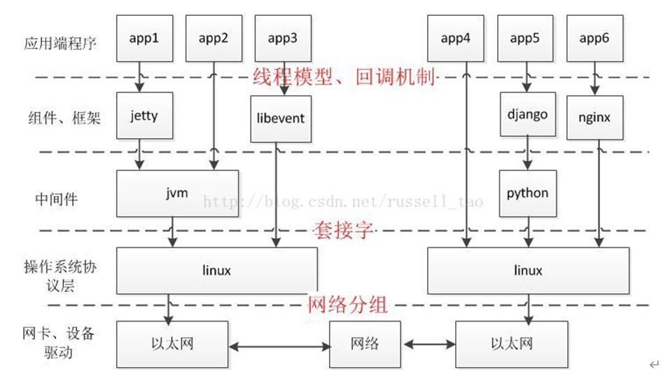 image-20221001095838044