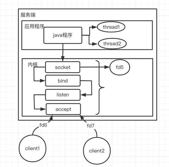 真实如刀的洞见：NIO,epoll,多路复用，更好地理解IO