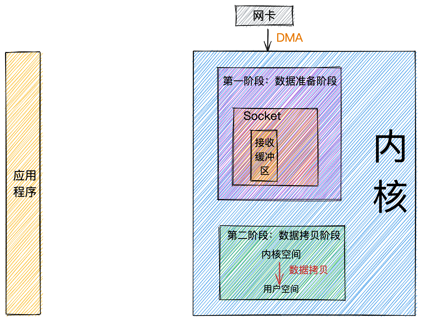 数据接收阶段.png