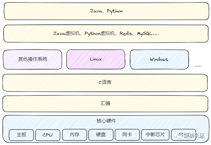 2024年linux内核开发会<span style='color:red;'>是</span>程序员新<span style='color:red;'>的</span><span style='color:red;'>风口</span><span style='color:red;'>吗</span>？