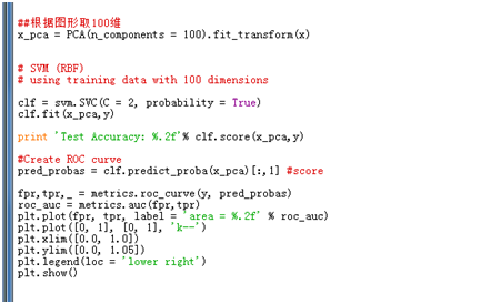 5_pca_svm--SVM代码