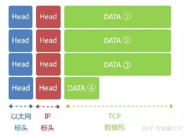 服务器无法在发送 http 标头之后设置内容类型。_python   socket编程预知内容