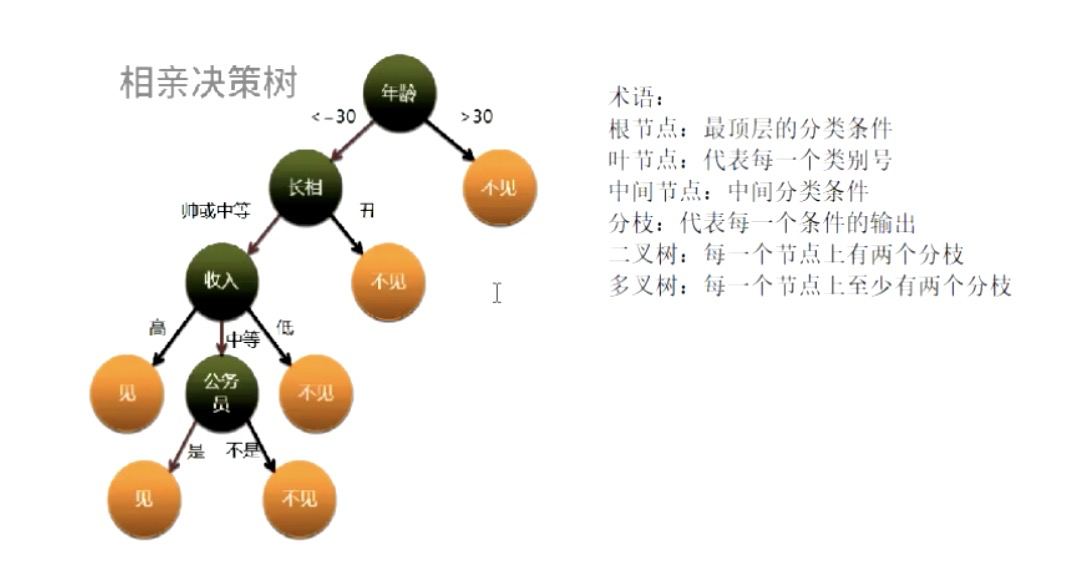 请在此添加图片描述