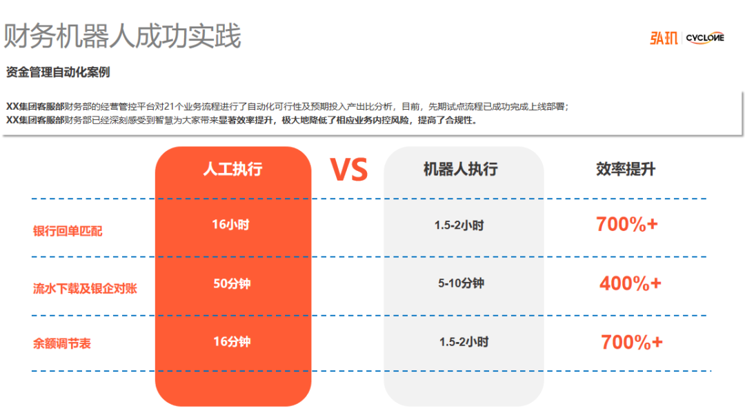 弘玑rpa智能机器人的博客-csdn博客