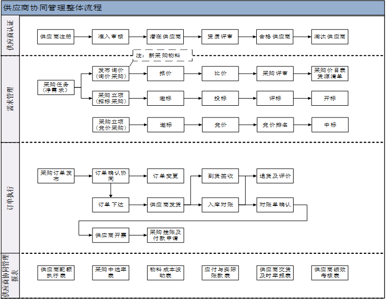 易搭云<span style='color:red;'>新</span><span style='color:red;'>能源</span>供应商管理 | 科技创新如何赋能<span style='color:red;'>绿色</span>脉络？