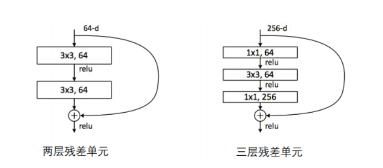 image-20220515213913319