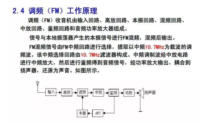 射频课堂：发送、接收机的结构和指标解析