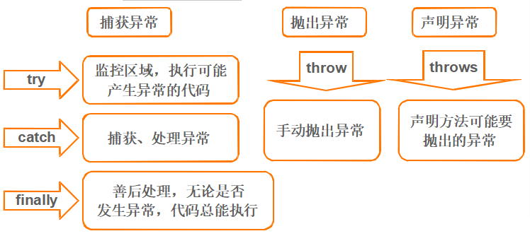 java事件异常详解java中的异常