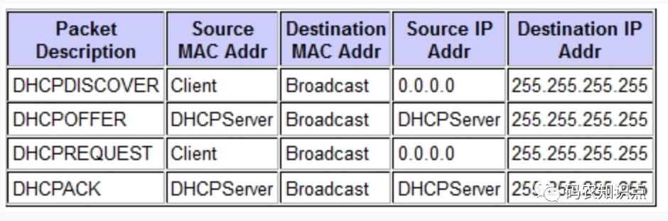 你真的了解127.0.0.1和0.0.0.0吗～_java_10