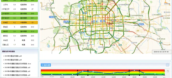 实时路况的数据很全,而且还有历年交通运行报告,里面不仅有机动车数量